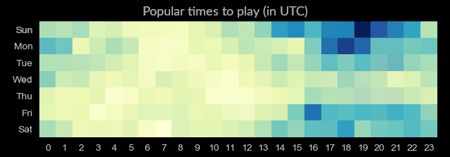 Online game heatmap for May 2020 Online game heatmap for May 2020