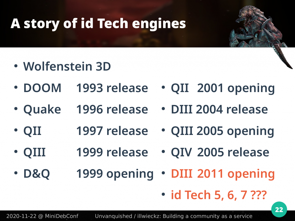 A Timeline of some major id Software release and opening